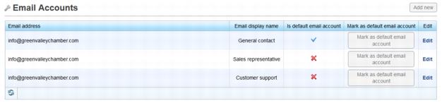 ECommerce-Personalize your customer messages-eCommerce.1.05.6.jpg