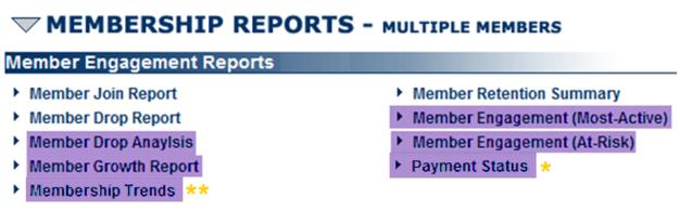 Hot New Features-Member Engagement Reports-NewFeatures.1.56.2.jpg
