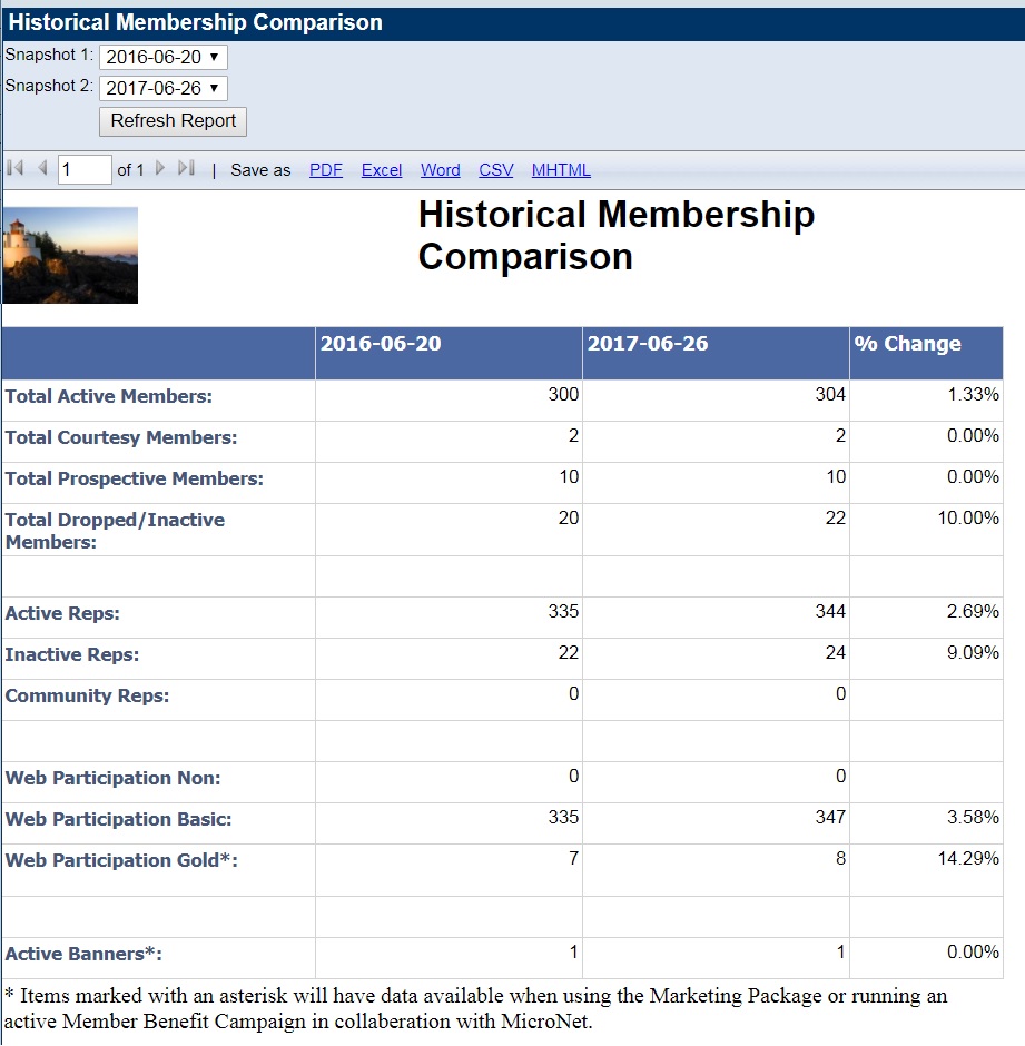Historical Membership Comparison.jpg