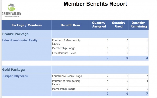 Member benefit report results.jpg