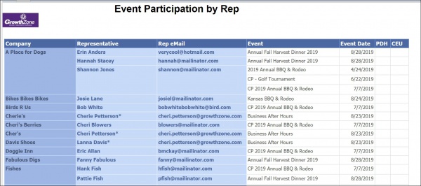 Event participation by rep.jpg